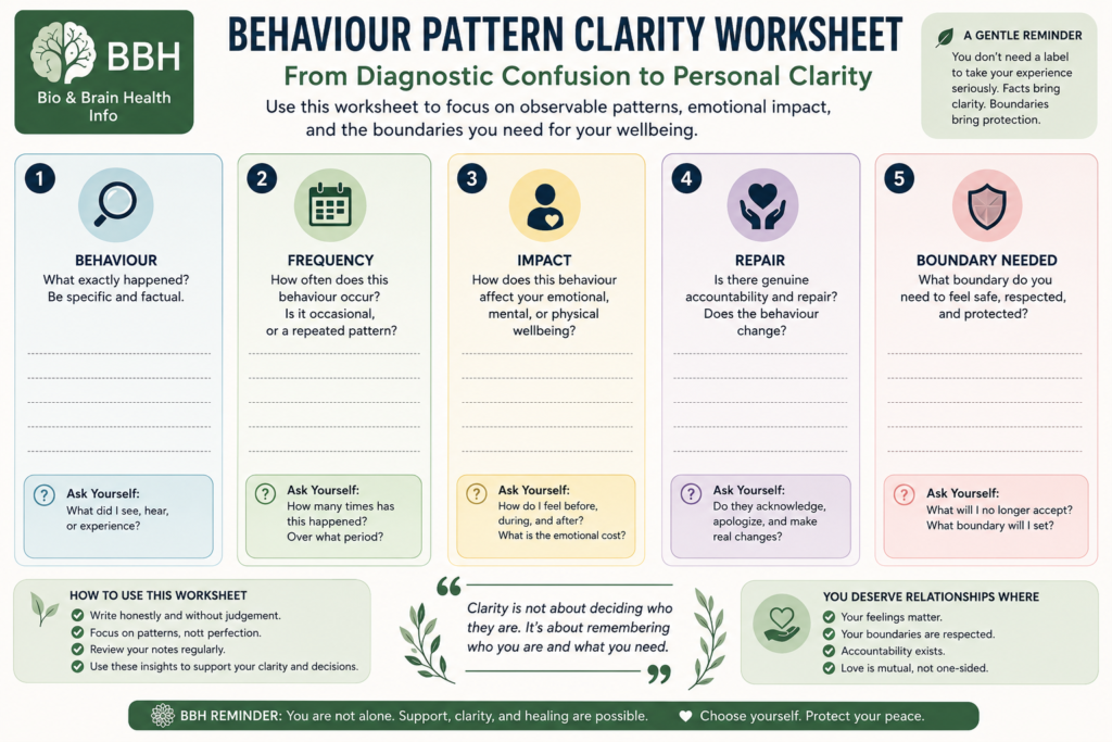 Worksheet for recording repeated behaviour, frequency, emotional impact, repair, and needed boundaries in narcissistic relationships.