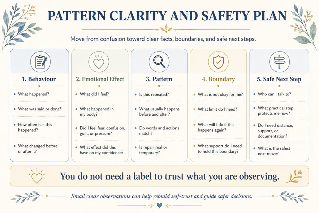 Worksheet for identifying behaviour, emotional impact, patterns, boundaries and safe next steps in the narcissistic abuse cycle