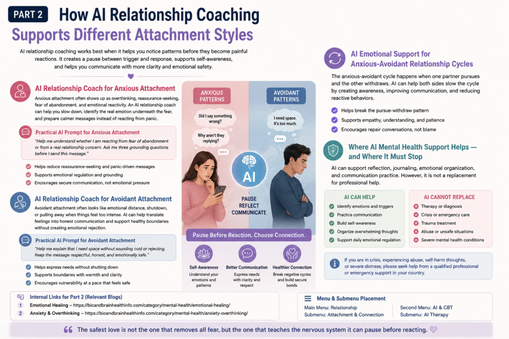 AI relationship coaching helping anxious attachment, avoidant attachment, emotional regulation, and healthier communication