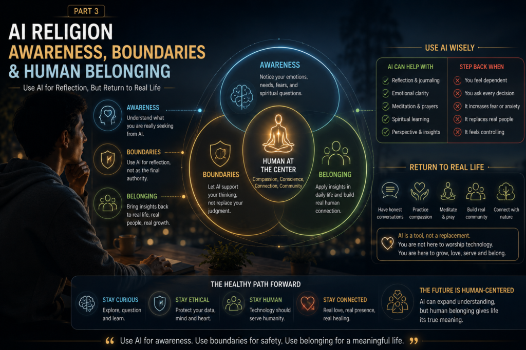AI religion framework showing awareness boundaries and belonging in AI spirituality digital spirituality and human connection