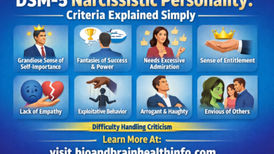 dsm 5 narcissistic personality, DSM criteria narcissism, personality disorder diagnosis, NPD traits, clinical psychology