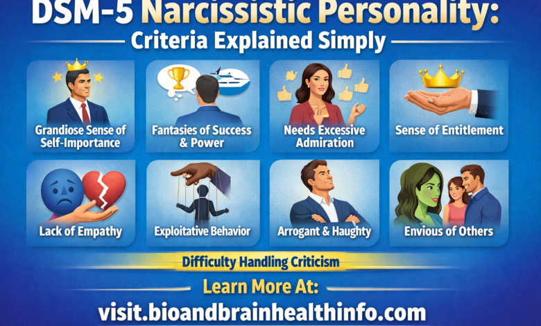 dsm 5 narcissistic personality, DSM criteria narcissism, personality disorder diagnosis, NPD traits, clinical psychology
