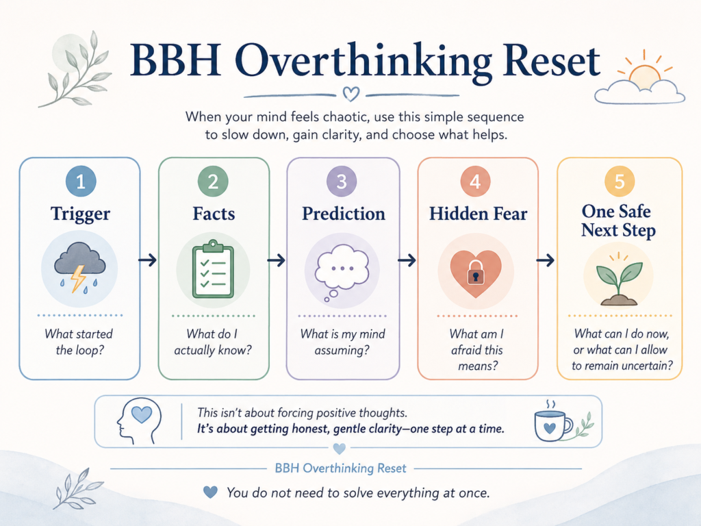 Overthinking reset worksheet with trigger, facts, prediction, hidden fear, and one safe next step & Replaying conversations repeatedly