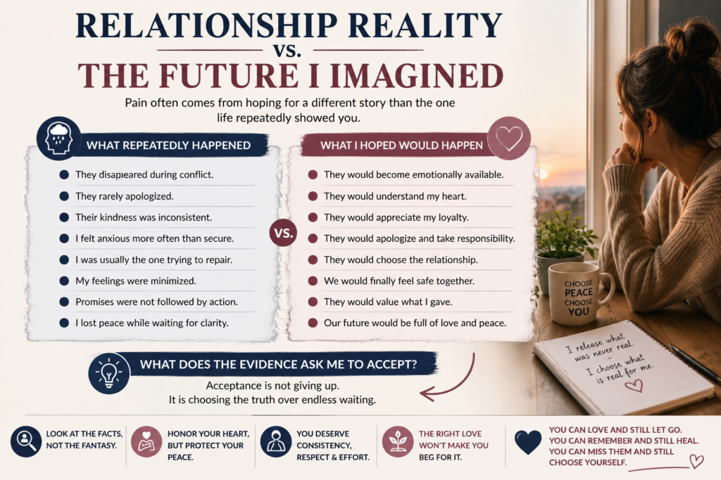 Worksheet comparing relationship reality with the imagined future