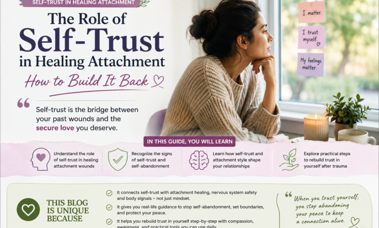 Self-trust in healing attachment guide showing signs of self-trust, attachment wounds, and how to build self-trust after trauma.
