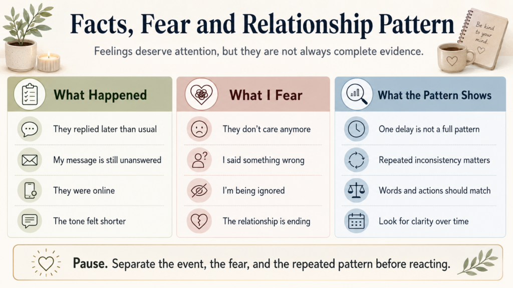 Three-column worksheet separating events, fearful predictions, and repeated relationship behaviour