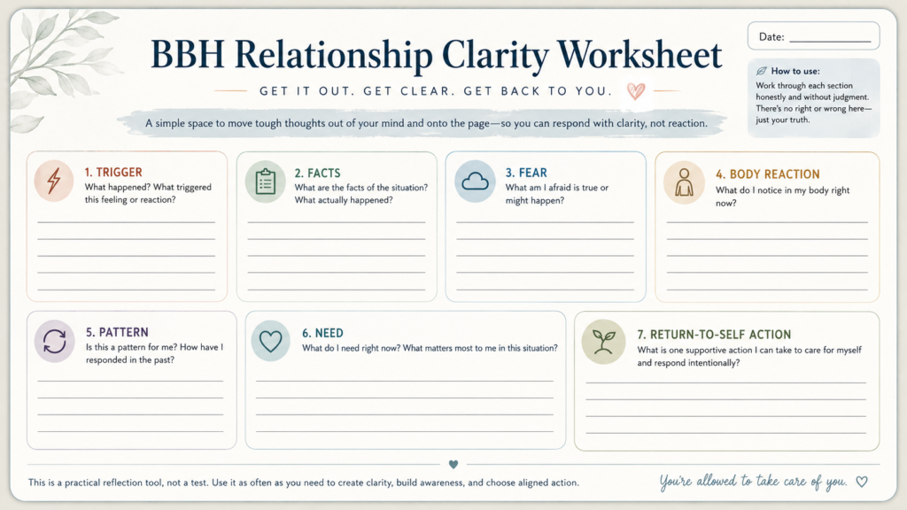 Printable worksheet with trigger, facts, fear, body reaction, pattern, need and next-action sections