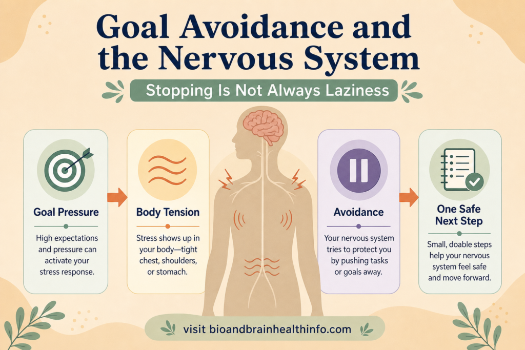 Body and brain diagram showing how pressure can lead to avoidance.