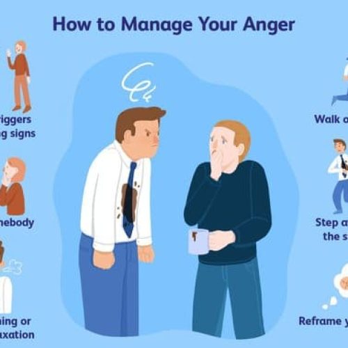 Anger Issues Symptoms - Bioandbrainhealth